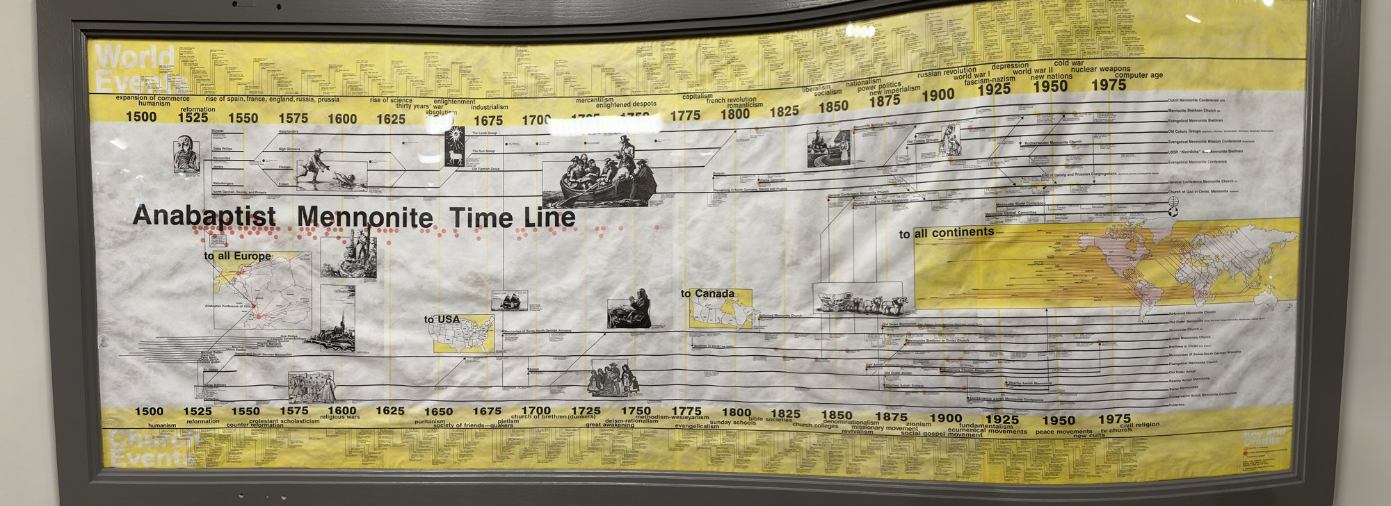 Photographed Anabaptist and Mennonite timeline, from 1500 into the twentieth century